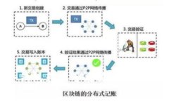 tpwallet冷钱包转账全攻略：
