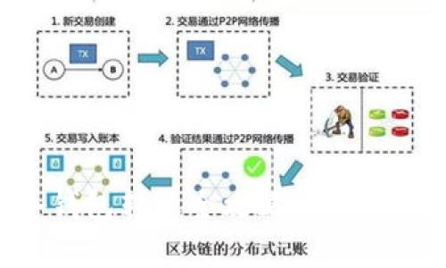 tpwallet冷钱包转账全攻略：轻松管理数字资产