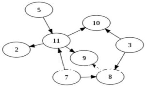 如何在TokenPocket中管理和查看您的数字资产