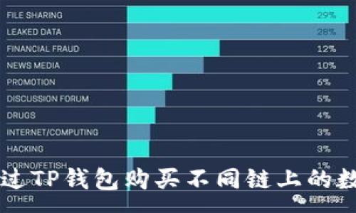 :
如何通过TP钱包购买不同链上的数字货币