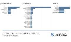 全面了解TP多重钱包：加密