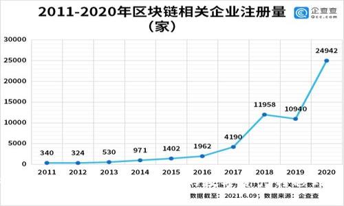 如何安全有效地将TPWallet中的数字资产转移到其他钱包