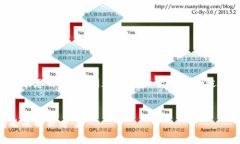 针对您提到的“tpwallet买卖