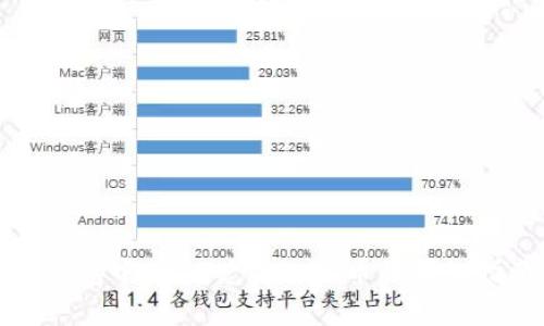 tp钱包中USDT兑换人民币的详细指南