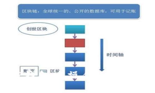 如何在TP钱包中操作BNB: 完整指南