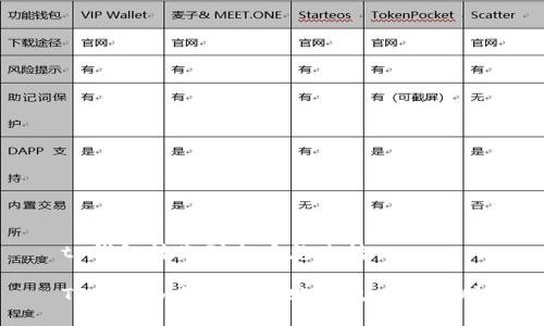 tp钱包转账到火币怎么转

TP钱包如何安全转账到火币交易所