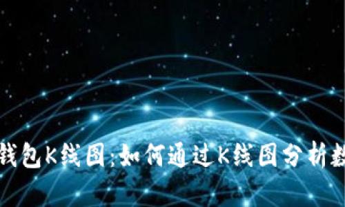 深入解析TP钱包K线图：如何通过K线图分析数字资产市场
