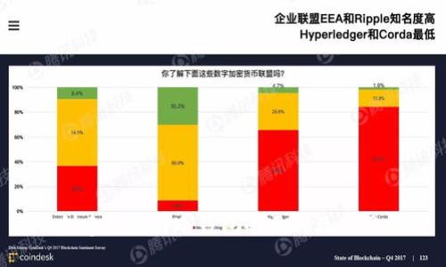 TP 创建钱包与冷钱包的区别及使用指南