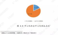 TP钱包充值USDT的问题解析