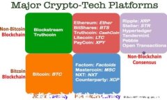 USTD转账指南：安全便捷的