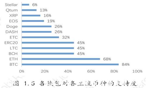   

2023年Core冷钱包解析：能否用于数字资产质押？
