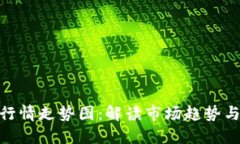 数字货币行情走势图：解