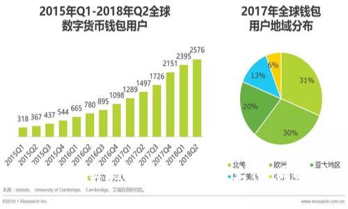 TP钱包自动排列功能详解与使用技巧
TP钱包, 自动排列, 加密货币, 钱包管理/guanjianci

什么是TP钱包
TP钱包是一款广受欢迎的加密货币钱包，它提供了安全、便利的数字资产管理功能。用户可以通过TP钱包存储、转账和交易各种类型的加密货币，包括但不限于比特币和以太坊。由于加密货币市场的快速变化，TP钱包的自动排列功能满足了用户对快速查看资产和便于管理的需求。

TP钱包的自动排列功能概述
TP钱包的自动排列功能旨在提高用户体验，帮助用户迅速找到所需的资产并有效管理。用户在持有多种数字资产时，资产的排列方式可以影响识别和操作的效率。自动排列功能能够根据一定的标准对资产进行分类，比如按照市值、持有数量或最近交易时间等，这样用户可以在复杂的资产组合中迅速找到目标。

如何启用TP钱包的自动排列功能
启用TP钱包的自动排列功能通常是通过钱包的设置菜单完成的。下面是具体步骤：
ol
    li打开TP钱包应用程序并登录账户。/li
    li在主界面中找到设置选项，通常是在右上角的菜单中。/li
    li进入设置后，寻找“资产管理”或“排列方式”等类似选项。/li
    li点击进入后，选择“自动排列”功能。/li
    li根据个人喜好选择排列的标准，例如“市值优先”、“持有数量优先”或“最后交易时间”等。/li
    li保存设置后返回主界面，用户将看到资产按照所选标准自动排列。/li
/ol

TP钱包的资产管理技巧
除了自动排列功能，TP钱包还提供了一系列资产管理的技巧，以便用户能够更加高效地管理其数字资产。
首先，用户可以定期审查自己的资产组合，关注那些表现良好的投资和风险较高的资产。用户也应更新自己的资产分类，例如将高风险的投资与稳定的存款分开，以减少市场波动带来的潜在损失。
其次，用户应适时进行资产的再平衡，这一过程意味着在某种程度上调整资产的配置比例，以保持风险和收益的均衡。例如，如果某个资产的市值上升非常快，就需要考虑在适当的时候卖出一部分收益，再将这些资金投入到其他潜力资产中。
最后，TP钱包还提供了交易提醒和市场分析等功能，用户可以充分利用这些工具来跟踪市场动态，及时做出反应。

TP钱包的安全性如何保障
在数字货币的世界里，安全性是使用任何加密钱包最重要的考量因素之一。TP钱包通过多种方式保障用户资产的安全。
首先，TP钱包采用了高强度的加密技术，用户的私钥不会上传到服务器，而是保存在用户本地。这就意味着，即使TP钱包的服务器受到攻击，用户的资产依然是安全的。
其次，TP钱包还提供了双重验证功能。用户在进行重要操作时，例如提取或转账资金，需要进行额外的身份验证，从而避免未授权的访问。
最后，TP钱包会定期进行安全审计及更新，及时修复可能存在的漏洞，提供良好的用户反馈也是安全性的一部分。对于用户而言，定期更新自己的钱包版本也是一种保障资产安全的重要措施。

常见问题分析
在使用TP钱包的过程中，用户可能会遇到一些问题，下面是四个常见问题的详细分析与解答。

问题一：如何解决TP钱包的登录问题
TP钱包的登录问题是用户在初次使用或更新版本后经常遇到的一种情况。要解决这些问题，用户可以按照以下步骤进行排查：
ol
    li检查网络连接：确保手机或设备具有稳定的互联网连接，尝试切换Wi-Fi或移动数据。/li
    li确认账户信息：核对用户名和密码是否输入正确，注意大小写和特殊字符。/li
    li清除缓存：在设置中清除TP钱包应用的缓存，有时过多的缓存数据会导致登录问题。/li
    li更新APP：确保使用的是最新版本的TP钱包，老版本可能存在bug。/li
/ol
如果以上方法无法解决问题，建议联系TP钱包的客户支持，寻求进一步的技术支持。”

问题二：TP钱包如何进行资产转账
进行资产转账是TP钱包最基本的功能之一，用户在转账时需要注意以下几点：
ol
    li确保目标地址正确无误：在进行转账前，务必仔细核对收款地址，发送到错误地址的币是无法取回的。/li
    li了解转账费用：不同的加密货币可能会有不同的转账费用，用户在进行转账时要注意费用问题，以免影响最终到账金额。/li
    li选择适当的确认时间：有些交易可能需要一定的确认时间才能完成，用户可以选择最适合自己的时间进行交易。/li
/ol
完成转账的步骤如下：
ol
    li在TP钱包首页选择需要转账的资产。/li
    li点击“转账”按钮，输入收款地址与转账金额。/li
    li确认信息无误后，点击“确定”进行操作，等待交易确认。/li
/ol
在转账成功后，用户会收到通知，同时可以在交易记录中查看转账详情。

问题三：TP钱包如何恢复丢失的钱包
钱包丢失的情况通常是由于设备损坏、意外删除或者密码遗忘等造成的。要恢复丢失的钱包，用户需要一份钱包的助记词或私钥，这是恢复钱包的关键。
以下是恢复TP钱包的具体步骤：
ol
    li在TP钱包界面，选择“恢复钱包”功能。/li
    li输入助记词或私钥，根据提示逐步完成恢复过程。/li
    li恢复完成后，用户可以重新设置账户密码，并查看账户余额。/li
/ol
需要注意的是，用户应该妥善保管助记词和私钥，确保它们不被他人获取，否则资产安全将受到威胁。

问题四：TP钱包如何参与DeFi项目
DeFi，分布式金融，是近年来加密货币领域中的热门概念。TP钱包的用户可以通过以下方法参与DeFi项目：
ol
    li选择DeFi项目：用户需要对各种DeFi项目进行研究，了解其功能和潜在风险，选择适合自己的项目进行投资。/li
    li将资产转入DeFi平台：将所选资产转入DeFi平台，为参与流动性挖矿或借贷等活动做好准备。/li
    li操作与收益获取：根据平台的要求进行操作并获取相应的收益，注意在不同平台进行操作时要注意安全性和规范性。/li
/ol
通过TP钱包，用户可以方便地管理其参与DeFi项目的资产，并体验更多加密货币世界的乐趣和机遇。

总结
TP钱包不仅为用户提供了安全的数字资产管理，还通过自动排列功能提高了资产管理的效率。通过学习使用TP钱包的自动排列功能，用户可以更加轻松地管理和审视自己的加密资产，实现投资收益的最大化。同时，解决常见问题的技巧也能增强用户对TP钱包的信心与使用体验。无论是新手还是资深用户，TP钱包都能满足他们对加密货币管理的需求，为用户带来便捷的数字资产管理体验。