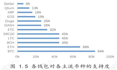 冷钱包授权地址查询指南：如何高效管理您的数字资产