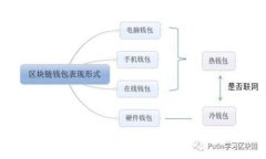 如何安全地更改IM钱包密码：完整指南