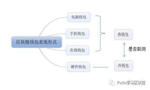 如何安全地更改IM钱包密码：完整指南