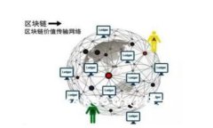 如何使用TP钱包与PancakeSwap进行高效交易：全面指