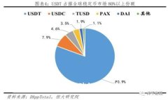硬件冷钱包：安全存储加密货币的最佳选择