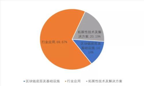 TP钱包价格不显示解决方案与常见问题探讨