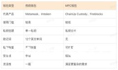 冷钱包的选择与使用全攻略，控制资产安全的最