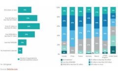 如何将Token.im与TP钱包关联: 步骤详解与常见问题