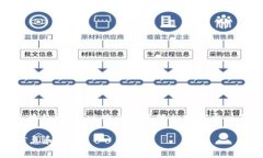 目前C币的具体价值会随着市场供求和交易所情况