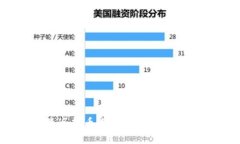 TP钱包最近转币速度慢的原因及解决方法