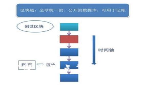 如何在TP钱包中设置PI币滑点以交易体验

TP钱包, PI币, 滑点设置, 加密货币交易/guanjianci

在当今加密货币交易的环境中，用户在进行交易时常常需要关注到一个重要的参数——滑点（Slippage）。尤其是在使用TP钱包交易PI币等新兴币种时，滑点设置变得尤为关键。本文将围绕“如何在TP钱包中设置PI币滑点以交易体验”展开详细介绍，并解答与此主题相关的几个常见问题，帮助用户在交易过程中能更得心应手。

一、滑点的定义及其在加密货币交易中的重要性

滑点是指在执行交易时，实际成交价格与预期成交价格之间的差距。它通常发生在市场波动较大、流动性不足或者订单量过大的情况下。在加密货币市场，滑点问题更加明显，因为许多币种的流动性不如传统金融市场。

滑点的主要产生因素包括：
ul
  li市场波动：加密货币市场的价格波动很大，可能在短时间内就出现剧烈变动。/li
  li流动性不足：某些加密货币的交易量较小，买卖双方不平衡，可能导致瞬间价格不同。/li
  li交易工具的设置：不同钱包或交易所对滑点的默认设置不同，这也会影响最终成交价格。/li
/ul

滑点的设置可以帮助交易者控制风险，避免在市场剧烈波动时造成损失。尤其在使用TP钱包等移动端钱包进行交易时，合理的滑点设置能够使交易变得更加顺畅，减少冲击。最优的滑点设置通常在1%至3%之间，具体数值还需根据市场情况来灵活调整。

二、如何在TP钱包中设置PI币的滑点

在TP钱包中设置PI币滑点是一个相对简单的过程。下面是详细的步骤：

ol
  listrong打开TP钱包：/strong确保您的TP钱包已更新至最新版本，然后打开应用程序，输入您的密码进入钱包。/li
  listrong选择交易选项：/strong在主界面中选择“交易”或“Swap”功能，通常这个选项可以在底部菜单中找到。/li
  listrong选择币种：/strong在交易页面，选择要交易的币种。在这里选择PI币作为您想购买的币种，并选择要用以购买的其他币种（例如USDT）。/li
  listrong设置滑点：/strong在交易设置中，您会看到一个滑点设置的选项。根据您对市场波动的预判输入合适的滑点百分比。请注意，输入的滑点过高可能导致交易被频繁执行，而过低则可能导致交易失败。/li
  listrong确认交易：/strong检查所有输入的信息是否无误，确认交易后，完成付款。/li
/ol

总结而言，合理的滑点设置能够您的交易体验，减少潜在的损失。而在TP钱包中进行设置也相对简单，用户只需按照以上步骤即可顺利进行。

三、常见问题解答

h41. 什么是TP钱包？它的优点是什么？/h4

TP钱包是一款多功能的数字货币钱包，支持多种加密货币的存储与交易。它的主要优点包括：

ul
  listrong用户友好界面：/strongTP钱包的设计，适合各类用户。即使是初学者，使用TP钱包也能够很快上手。/li
  listrong安全性高：/strongTP钱包采用多层加密技术，确保用户资产的安全性。用户的私钥由自己保管，降低了黑客攻击的风险。/li
  listrong支持多种币种：/strongTP钱包支持多种主流和次流行的加密货币，用户能够在一个平台上进行多样化的资产管理。/li
  listrong内置去中心化交易所功能：/strongTP钱包内置了去中心化交易所，用户可以在钱包内直接进行币币交易，提升了交易的便利性。/li
/ul

总之，TP钱包凭借其安全性和功能多样性成为了市场上受欢迎的数字货币钱包之一。

h42. 什么是PI币？它的投资价值如何？/h4

PI币是一种相对较新的加密货币，旨在通过其独特的挖矿机制和社区支持来实现广泛应用。PI币的投资价值主要体现在以下几点：

ul
  listrong独特的挖矿机制：/strongPI币采用手机挖矿的方式，使得任何人都能够通过简单的手机应用参与到挖掘中来，而无需复杂的硬件支持。/li
  listrong强大社区支持：/strongPI币背后有一个活跃的社区，用户之间通过社交网络分享挖矿经验和使用技巧，这种社区支持提升了PI币的知名度。/li
  listrong持续：/strongPI币开发团队正在不断其技术路线图，以确保能在未来的加密货币市场中占有一席之地。/li
/ul

虽然PI币仍处于发展阶段，但它的潜力和机遇吸引了不少投资者的关注。然而，用户在投资时仍需谨慎，建议做足功课和市场分析。

h43. 滑点设置过高有什么风险？/h4

在进行加密货币交易时，如果滑点设置过高，可能会导致以下几种风险：

ul
  listrong交易执行价格不利：/strong设置过高的滑点可能会导致交易在极不利的价格下成交，从而使得用户的收益大大降低，甚至面临亏损。/li
  listrong频繁成交：/strong高滑点设置可能导致同一笔交易被频繁执行，特别是在市场波动较大的情况下，这不仅增加了交易费用，也可能引发价格突然上涨或下跌，从而影响整体市场。/li
  listrong流动性风险：/strong如果市场流动性较差，高滑点的设置可能会导致无法顺利成交，影响用户的交易决策和资金周转。/li
/ul

因此，在进行滑点设置时，建议综合考虑市场环境，尽量避免设定过高的滑点，以控制风险。

h44. 如何分析市场以设置更合适的滑点？/h4

为了在交易中设置更为合适的滑点，需要对市场进行全面的分析。以下是一些分析市场的策略：

ul
  listrong实时监测市场行情：/strong使用实时行情软件或平台，监测PI币等相关币种价格走向，关注市场波动情况。/li
  listrong查阅技术分析指标：/strong通过相关的技术分析指标（如RSI、MACD等）来判断买卖时机，合理预测价格走势。/li
  listrong分析历史交易数据：/strong研究PI币的历史价格和交易量，了解其以往的波动情况，以此为依据设置滑点。/li
  listrong关注市场新闻：/strong市场消息面（如政策法规变动、其他重要币种动态等）也会对PI币价格产生影响，及时获取相关信息有助于滑点设置。/li
/ul

通过以上分析策略，用户能够更好地把握市场动态，从而更为精准地设置滑点，降低交易风险。

结论

合理的滑点设置是提高加密货币交易成功率的关键环节之一。尤其是在使用TP钱包交易PI币时，用户更需要关注这一问题。本文详细介绍了滑点的含义、TP钱包的使用，以及如何设置滑点等方面，希望能对广大用户提供帮助。通过有效的策略和市场分析，不仅能减少潜在风险，还能提升整体交易体验。在未来的加密货币市场中，让我们共同期待PI币及其他优秀项目的发展！