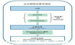 TP钱包旧版本1.0：安全便捷