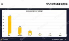 深入解析冷钱包：保护您的比特币资产安全