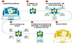 全面解析加密货币交易流程：从注册到安全交易