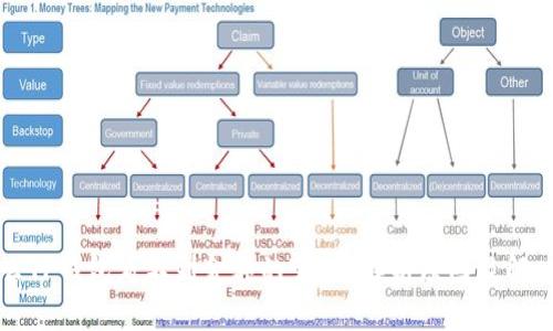为什么TP钱包看不到金额的变化？解析原因及解决方案