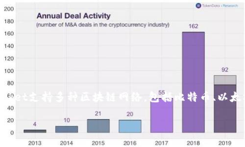 TokenPocket是一家总部位于中国的数字货币钱包公司。该公司成立于2018年，致力于为用户提供安全、便捷的加密资产管理服务。TokenPocket支持多种区块链网络，包括比特币、以太坊和波场等，使得用户可以方便地管理和交易多种数字资产。随着区块链技术的发展，TokenPocket不断其产品，以满足日益增长的市场需求。

如果您对TokenPocket感兴趣或有其他相关问题，欢迎继续提问！