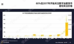 TP钱包密码找回指南：快速
