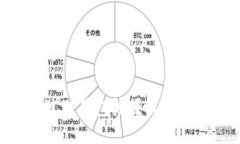 : 如何通过TP钱包挖掘以太
