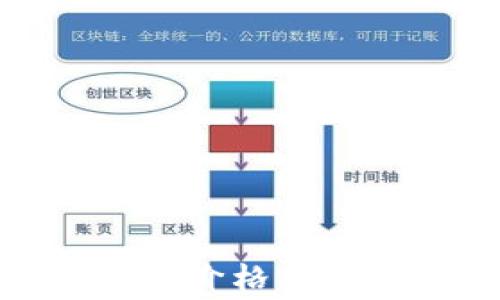 
解决Klaytn TP钱包不显示价格的问题: 详细指南与常见问答