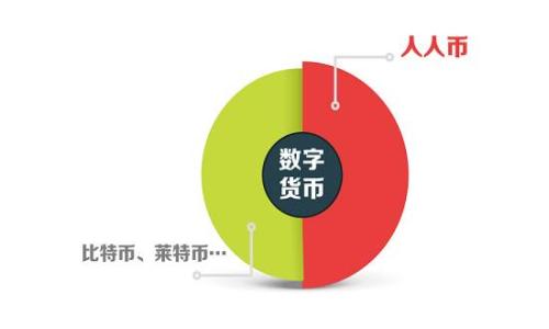 

2023年最受欢迎的数字钱包排名：选择你理想的支付伴侣
