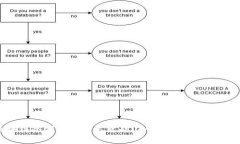 区块链冷钱包丢了怎么办