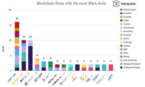 :
  如何注册并在Upbit上交易：针对中国用户的详细指南 / 

相关关键词:
 guanjianci Upbit注册, 韩国交易所, 数字货币, 加密货币 /guanjianci 

### 引言

随着全球数字货币的快速发展，越来越多的交易平台涌现出来，其中韩国的Upbit因其稳定性和用户友好的界面而受到欢迎。对于中国用户来说，注册并在Upbit上交易似乎是一个复杂的过程，但实际上只需掌握一些基本知识和步骤，就能顺利开展。本文将详细介绍如何在Upbit上注册以及交易流程，确保您在加密货币投资的道路上能够畅通无阻。

### 为什么选择Upbit？

Upbit是韩国最大的数字货币交易平台之一，其特点是用户体验良好、交易量大、安全性高。平台上有丰富的加密货币交易对，支持多种法币和加密货币之间的兑换。以下是选择Upbit的几大理由：

- **安全性**：Upbit采用了多种安全措施，包括冷钱包技术，以确保用户资产的安全； 
- **交易种类丰富**：提供了多达300种数字货币供用户交易，涵盖主流的比特币、以太坊等，及新兴的项目；
- **流动性高**：由于有大量用户交易，Upbit的平台流动性极高，能够确保交易的迅速完成；
- **用户友好**：界面设计，适合各种水平的用户，无论是刚入门的新手还是经验丰富的老手都能轻松上手。

### 如何注册Upbit账户？

对于中国用户来说，注册Upbit并不复杂。以下是具体步骤：

#### 第一步：访问Upbit官网

首先，您需要访问Upbit的官方网站。为了确保安全，请务必通过搜索引擎确认网址的准确性，避免进入钓鱼网站。

#### 第二步：创建账户

在Upbit首页上，您会看到“注册”或“创建账户”的选项。点击后，将会引导您填写一些个人信息：

1. **手机号**：您需要提供一个有效的手机号，便于日后账户验证和安全保护；
2. **电子邮箱**：注册时也需提供一个有效的电子邮箱，用于绑定和恢复账户；
3. **设置密码**：建议使用强密码，包含字母、数字和特殊字符，增强账户安全性。

#### 第三步：接受条款与条件

在填写完上述信息后，您需接受平台的使用条款和隐私政策。请认真阅读这些条款，以了解您的权利和责任。

#### 第四步：验证身份

Upbit为了保护用户安全，可能会要求您进行身份验证。通常包括上传身份证明文件，如身份证或护照，以及自拍以确认身份。这个步骤可能需要一些时间，但这是确保交易安全的重要环节。

#### 第五步：开始交易

完成注册和验证后，您就可以向您的账户中充值并开始交易了。Upbit支持各种充值方式，包括银行转账和加密货币转账。

### 充值与提现

在您的Upbit账户中，找到“充值”或“提现”的选项，会引导您选择相应的充值或提现方式。请注意，交易手续费和提现手续费用因不同币种而异，务必检查费用详情。

### 交易方式

Upbit支持多种交易方式，下面将详细介绍：

#### 1. **限价交易**

限价交易允许用户以特定价格买入或卖出数字货币。当市场价格达到设定价格时，交易会自动执行。这是一种适合希望在特定价格进行交易的用户的方式。

#### 2. **市价交易**

市价交易则是按照当前市场价格立即成交。这种方式适合那些希望快速完成交易的用户，但可能会受到价格波动影响。

#### 3. **止损交易**

止损交易方法可以帮助用户在市场走势不利时及时止损，避免更大的损失。用户设定价格，当市场价格达到这个价格时，交易会自动执行。

### 可能遇到的问题

在注册和交易过程中，用户可能会遇到一些常见问题，以下将详细介绍这四个相关问题及其解决办法。

问题一：如何解决注册时遇到的手机号验证问题？

很多用户在注册时可能会遇到手机号验证问题，这是因为Upbit对手机号的有效性进行了严格验证。如果您无法收到验证码，建议首先检查以下几点：

- **网络信号**：确保您手机信号良好，并且可以接收短信；
- **手机号有效性**：确认您所提供的手机号没有错误，并且是一个能正常接收短信息的号码；
- **时间因素**：有些运营商可能因为网络延迟导致接收短信时间延后，建议耐心等待几分钟后再试；
- **使用替代手机号**：如果仍然无法通过手机号进行验证，可以尝试使用另一部手机号码进行注册。

如果以上方法依旧无法解决问题，可联系客服获得帮助。此外，确保您的网络安全，避免使用公共Wi-Fi进行敏感操作。

问题二：如何处理身份验证未通过的情况？

身份验证是每位Upbit用户必须经历的重要环节。若您的身份验证未通过，通常会出现以下情况：

- **资料不符合要求**：上传的身份证明文件不清晰、角度不对，或不符合格式要求，需要重新上传清晰的图像；
- **自拍未通过**：如果您在自拍时没有清晰地显示您的脸部，包括五官不全，或者镜头不清晰，也会导致验证失败。建议在良好的光线下拍摄照片；
- **不匹配信息**：身份证上的信息必须与您注册的个人信息一致。如果不一致，请检查并确认，无误后再重新提交。

处理身份验证未通过的情况时，可以再次查看Upbit网站上的认证要求和示例，确保你的资料符合要求。同时，若还是无法通过，可以尝试联系Upbit客服，进一步协调处理。

问题三：如何提高交易的安全性？

对于每位加密货币交易用户来说，安全都是至关重要的。以下是提高手续费用性的一些有效措施：

- **启用双重认证**：通过启用Google Authenticator或其他双重认证软件，增加账户安全性，有效防止未授权访问；
- **定期更改密码**：使用一个强密码，并定期更改，该密码应混合使用字母、数字和特殊字符，以增强安全性；
- **使用冷钱包保存资产**：对于长期不交易的数字货币资产，建议将其转移到冷钱包中（如硬件钱包），而不是一直存放在交易所中；
- **谨慎交易操作**：在交易时，请确保您使用的设备安全，避免使用公共网络或未加密的Wi-Fi进行交易操作。

问题四：在Upbit上的交易手续费如何计算？

Upbit在交易过程中会收取一定的手续费，通常根据用户交易的数量和交易对的类别而定。以下是关于交易手续费的几个细节：

- **交易对手续费**：不同的加密货币交易对其手续费也不相同，通常主流交易对如BTC/USDT的手续费较低，而一些小币种可能会稍高一些；
- **手续费类型**：Upbit提供多种手续费类型，包括限价单手续费和市价单手续费，市价单通常手续费会相对高一些；
- **用户等级**：根据用户在Upbit的交易量不同，可能会影响其手续费待遇，活跃交易的用户能获得降低的手续费；
- **定期查看费用说明**：建议用户定期查看Upbit官网上的手续费政策更新，以便及时了解所需支付的费用。

### 结论

通过本文的详细指南，相信中国用户在了解如何注册并进行Upbit交易的具体步骤后，能够克服在交易过程中遇到的各种困难。在这个数字货币飞速发展的时代，抓住机会，及时开拓自己的投资视野，将是每位用户应该考虑的方向。同时，牢记安全原则，合理规避风险，才能在加密货币投资的旅行中更加顺利。