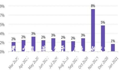 思考一个推广并且便于用户查看的优秀  
TP钱包：无需注册的加密货币管理工具