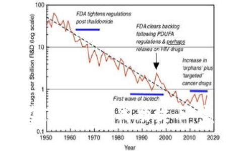 如何在TP钱包中成功提币：完整指南