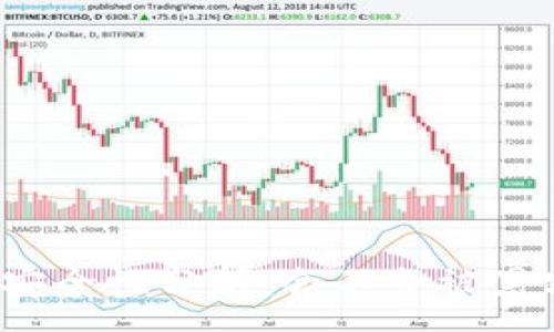 :
冷钱包安全性分析：会不会被黑客攻击？