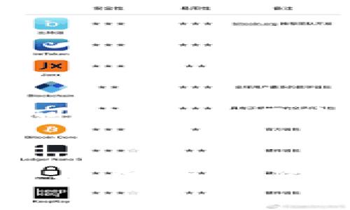 如何解决TP冷钱包签名失败问题：全面指南
TP冷钱包, 签名失败, 加密货币, 解决方案/guanjianci

什么是TP冷钱包？
TP冷钱包是一种用于存储加密货币的离线钱包，旨在提供更高的安全性。与热钱包不同，冷钱包并不直接连接到互联网，因此在防止黑客攻击和数据泄漏方面显得尤为重要。TP冷钱包通常用于长时间存储大额的加密资产，用户可以通过生成私钥的方式来管理他们的数字资产。

什么是签名失败？
在使用TP冷钱包时，签名失败的情况时有发生。这里的“签名”指的是使用私钥对交易进行加密，以验证用户的身份及其对交易的意愿。签名失败意味着该交易无法被识别或验证，导致用户无法完成转账或其他交易操作。

TP冷钱包签名失败的常见原因
TP冷钱包签名失败可能由多种原因引起，以下是一些常见原因：
ul
    li私钥错误：这通常是最常见的原因之一。如果用户输入的私钥不正确，签名将失败。/li
    li软件版本不一致：不同版本的钱包软件可能存在兼容性问题，导致签名失败。/li
    li网络问题：尽管冷钱包是离线的，但在提交交易时，如果网络不稳定，可能会导致链上的数据不一致，从而发生签名失败。/li
    li交易格式不正确：如果交易数据未按照正确格式构造，签名将无法成功。/li
/ul

如何解决TP冷钱包签名失败问题？
解决签名失败问题的步骤可能涉及多方面的检查和调整，以下是一些可行的解决方案：
ul
    li核对私钥：确保所用的私钥是正确的，可以通过备份的方式来进行核对。/li
    li更新软件：确保使用最新版本的钱包软件来规避兼容性问题，可以访问官方网站下载最新的更新包。/li
    li检查网络连接：在提交交易之前，先确保网络连接是稳定的，避免因网络问题导致的数据未同步。/li
    li审查交易数据：确保交易数据格式正确，必要时可以参考官方文档以确认格式要求。/li
/ul

可能相关的问题
在使用TP冷钱包的过程中，用户可能还会遇到其他一些相关问题，以下是这些问题的详细介绍：

1. TP冷钱包如何确保资产安全？
TP冷钱包提供了一种较为安全的方案来管理用户的加密资产。它的安全性主要体现在以下几个方面：
ul
    li私钥的离线存储：冷钱包的私钥从未暴露在互联网上，黑客无法在线获取信息。/li
    li多重签名机制：部分冷钱包支持多重签名，增加了交易的安全性。/li
    li数据备份：用户可以将私钥和钱包文件进行备份，以防意外数据损失。/li
/ul
然而，用户也应当注意，安全性并不等同于绝对安全，因此在使用TP冷钱包的时候，用户还需采取额外的安全措施，例如定期更换私钥，不将私钥存储在不安全的地方等。

2. 如何从TP冷钱包中恢复资产？
如果用户需要从TP冷钱包中恢复资产，通常需要私钥或助记词。恢复步骤如下：
ul
    li安装钱包软件：首先需要在新的设备上安装相应的TP冷钱包软件。/li
    li导入私钥/助记词：在钱包的恢复选项中输入备份好的私钥或助记词。/li
    li验证资产：导入成功后，钱包会展示用户的资产信息，确认所有资产已恢复。/li
/ul
需要注意的是，恢复流程必须在受信任的设备上执行，以避免泄露私钥或助记词。

3. 如何选择合适的冷钱包？
选择合适的冷钱包需要考虑多个因素，以下是一些建议：
ul
    li安全性：选择知名品牌的冷钱包，确保其已通过多项安全审计。/li
    li用户体验：界面是否友好，操作是否简单，都是选购时需考虑的要素。/li
    li支持的加密资产：确认冷钱包支持的加密货币种类是否满足需求。/li
    li社区和技术支持：一个活跃且响应迅速的官方支持团队会在问题发生时提供帮助。/li
/ul
在购买之前，可以查阅其他用户的评论和建议，以了解产品的实际表现。

4. 冷钱包与热钱包的区别是什么？
冷钱包和热钱包各有其优缺点，了解这两者的区别有助于用户根据自己的需求进行选择：
ul
    li连接性：热钱包通常在线使用，便于交易和管理，但安全性相对较低。冷钱包则是离线的，安全性较高。/li
    li使用便利性：热钱包便于随时随地进行交易，适合频繁交易的用户。而冷钱包适合长期存储资产，但不太方便频繁操作。/li
    li安全性：冷钱包可以有效抵御在线攻击，而热钱包则容易受到黑客攻击和恶意软件的威胁。/li
/ul
用户可以根据自己的需求选择合适的钱包形式，如果主要用于长期投资，冷钱包是一个不错的选择；而如果需要经常交易，则热钱包可能更为便捷。

总结
TP冷钱包签名失败的原因有很多，但通过合理的步骤和方法，我们可以解决这个问题。同样，了解冷钱包的选择标准、使用安全性以及如何恢复资产等也是十分重要的。希望本文能够帮助到更多的用户在使用TP冷钱包的过程中解决相关问题，保护好他们的加密资产。