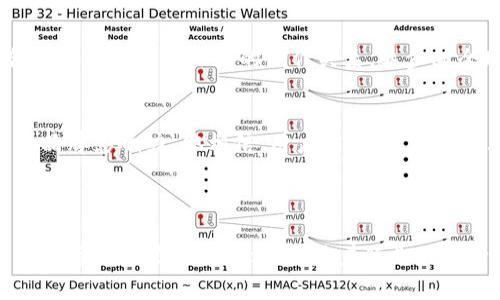    TP钱包创始人孙雨晨：领航区块链数字资产管理的行业先锋  / 

 guanjianci  TP钱包, 孙雨晨, 区块链, 数字资产  /guanjianci 

---

### TP钱包创始人孙雨晨：领航区块链数字资产管理的行业先锋

在区块链技术迅猛发展的今天，数字资产的管理成为了一个备受关注的话题。TP钱包作为其中的一款重要产品，以其专业、安全和创新的特点，在众多数字资产钱包中脱颖而出。而其创始人孙雨晨，便是这场变革的引领者之一。孙雨晨的职业生涯、创业历程以及对区块链行业的发展影响，都是值得深入探讨的内容。

#### 孙雨晨的职业背景

孙雨晨于2009年毕业于某重点高校，获得计算机科学与技术专业的学士学位。由于对技术的热爱，他在校期间便参与了多个与计算机相关的项目，积累了一定的实战经验。毕业后，孙雨晨进入一家知名互联网公司，从事软件开发和项目管理工作。在这个过程中，他逐渐接触到了区块链技术。

2015年，随着比特币和其他加密货币的兴起，孙雨晨对区块链的关注日益加深。他意识到区块链技术不仅可以颠覆传统金融体系，还能为其他行业带来重大的转型。最终，孙雨晨决定辞去稳定的工作，投身于区块链行业。

#### TP钱包的创立

在进入区块链行业后，孙雨晨通过研究市场需求和用户反馈，发现了一些现有数字钱包在安全性、用户体验等方面的不足。2017年，他与几位志同道合的伙伴共同创立了TP钱包。

TP钱包的设计理念围绕用户安全和便捷展开，提供多种数字资产管理功能，包括资产存储、交易、转账等。为了确保用户资产的安全，TP钱包采用多重签名和冷储存等技术手段，最大限度地降低了黑客攻击的风险。

#### TP钱包的迅速发展

自推出以来，TP钱包凭借其优良的用户体验和强大的功能，迅速获得了大量用户。短短几年内，TP钱包的用户规模已突破数百万，成为市场上领先的数字钱包之一。

在孤立无援的早期阶段，孙雨晨和团队坚持不懈，通过市场营销和社区互动让用户了解TP钱包的优势。此外，他们还通过不断迭代和更新产品，以满足市场上不断变化的需求。

#### 孙雨晨的行业影响

孙雨晨不仅是一位成功的企业家，也是一位活跃的区块链推广者。他在多个行业会议和技术论坛上发表演讲，分享对区块链和数字资产管理的见解。

他曾提到：“我们不仅仅是在做一个产品，而是在推动整个行业的进步。”通过对全球区块链技术的观察与分析，孙雨晨展示了他对未来行业趋势的深刻理解，这无疑为TP钱包后续的发展奠定了坚实的基础。

### 相关问题

#### 问题一：TP钱包如何确保用户资产的安全？

在数字资产管理中，安全性无疑是用户最为关注的问题之一。TP钱包采取了哪些具体措施来保护用户的资产？这不仅是孙雨晨和其团队在技术上持续探索的方向，也是整个行业应该重视的核心课题。

多重签名技术的应用
多重签名技术是指在进行交易时，必须获得多个密钥的确认才能完成操作。这种方式能够有效防止单一密钥被盗而导致资产损失。TP钱包采用的就是这种多重签名机制，确保即使一个密钥被黑客掌握，用户的资产仍旧安全。

冷存储与热存储的结合
TP钱包将用户的资产分为冷存储和热存储两部分：冷存储是指将大部分资产保存在离线环境中，防止网络攻击；而热存储则允许用户在需要进行交易时，有少量资产保存在线上。这种分离存储的方式，不仅提高了安全性，还有助于提升用户的交易体验。

定期安全审计
为了及时发现并修复潜在的安全漏洞，TP钱包定期进行安全审计工作。邀请业内具有认证资格的第三方安全团队进行渗透测试和漏洞扫描，确保钱包的安全性达标，让用户享有更高的信心。

用户教育与风险提示
与其说是一个数字钱包，TP钱包更多地扮演了一个用户教育者的角色。孙雨晨和其团队通过线上线下活动，普及区块链知识和数字资产管理的注意事项，定期向用户发送风险提示和安全建议，让每位用户了解到如何保护自己的资产。

#### 问题二：TP钱包在功能上有哪些特色？

在众多数字钱包中，TP钱包凭借其多功能化的特点吸引了大量用户。我们可以从多个方面来分析TP钱包的特色功能，以及这些功能如何提升用户体验。

多种资产支持
TP钱包不仅支持主流的加密货币如比特币、以太坊，还支持多种新兴的Token，满足了用户多样化的投资需求。这一功能的添加，使得用户可以在同一个平台上管理不同的数字资产，极大地方便了他们的操作。

去中心化交易所的集成
随着去中心化金融(DuFi)的快速发展，TP钱包将去中心化交易所的功能整合进钱包中，使用户可以在钱包内直接进行交易。这种模式不仅提升了交易的便捷性，也保护了用户的隐私。

实时行情反馈
TP钱包内置实时行情查询功能，用户在管理资产时，可以随时获得当前市场动态与行情。这一设计允许用户做出更加明智的投资决策，提升了投资的安全性。

用户友好的界面设计
在产品的设计上，孙雨晨及其团队注重用户体验，TP钱包的操作界面简洁易懂。即使是对区块链不太了解的新手用户，也可以轻松上手。友好的用户体验也使得用户在使用过程中没有任何繁琐的操作，让使用者愿意持续体验。

#### 问题三：孙雨晨对于区块链行业的展望如何？

作为区块链行业的先行者，孙雨晨凭借其丰富的经验和深刻的洞察，对未来的区块链发展方向有着自己独特的见解。

区块链的应用场景扩展
孙雨晨认为，区块链技术的应用场景将远超金融领域。在未来，区块链将广泛应用于物流、供应链、版权保护等多个行业，推动各行业的透明化与高效化。例如，在供应链管理中，区块链可以在防伪、追踪等方面发挥至关重要的作用。

监管政策与行业标准的逐渐完善
随着市场的不断成熟，孙雨晨期望各国的监管政策能够逐步完善。这不仅有助于保护投资者的权益，也将促进区块链行业的良性发展。特别是在数字资产交易等领域，合理的监管政策将能够降低市场风险，增加投资者信心。

去中心化金融的全面崛起
孙雨晨指出，去中心化金融(DeFi)将会是未来区块链发展的重要方向，将使得金融服务更加公平透明。去中心化金融不仅能够消除中间环节，还能降低交易成本，提高效率。

跨链技术的突破
在孙雨晨看来，未来区块链技术最重要的挑战之一就是跨链互操作性。跨链技术的发展，将使不同链之间的资产、数据能互通互联，为用户提供更好的使用体验，也是区块链应用更加广泛的基础。

#### 问题四：TP钱包如何应对激烈的市场竞争？

随着区块链技术和数字资产的快速发展，市场竞争也日益激烈。TP钱包作为行业领先者，孙雨晨及其团队采取了哪些措施来应对竞争？

持续技术创新
在区块链行业，技术更新迭代极为迅速，TP钱包深知唯有不断创新才能立于不败之地。孙雨晨带领的团队始终关注行业前沿技术，及时将新技术应用到产品中。例如，TP钱包不仅能支持交易和存储，还将在未来加入更多DeFi的功能，提升产品的竞争力。

用户反馈机制的建立
为了更好地了解用户需求和市场动态，TP钱包建立了用户反馈机制，收集用户的意见和建议。孙雨晨认为，用户是钱包最好的“设计师”，他积极鼓励用户参与产品的改进与迭代，在吸收反馈后，迅速采取措施产品，以提升用户满意度。

扩展国际市场
孙雨晨认识到，随着区块链全球化进程的加速，国际市场将成为竞争的新焦点。TP钱包在发展初期便开始布局国际市场，与多国的渠道合作伙伴建立了良好的合作关系，逐步向全球用户推介这一优秀的数字资产管理工具。

教育与推广
最后，孙雨晨还非常重视对市场的教育与推广。他通过举办线上线下活动，与区块链爱好者、开发者和投资者进行交流，从而提升TP钱包的品牌影响力。他相信，用户越多，市场越强大，而教育将帮助更多区块链，从而创造新机遇。

---

总结来看，孙雨晨和他的TP钱包正在以务实与创新的姿态，推动区块链行业的发展。通过安全、功能多样的产品，他们为用户提供了有效的数字资产管理解决方案。随着行业的不断发展，TP钱包将在未来继续发挥重要的作用和影响力。