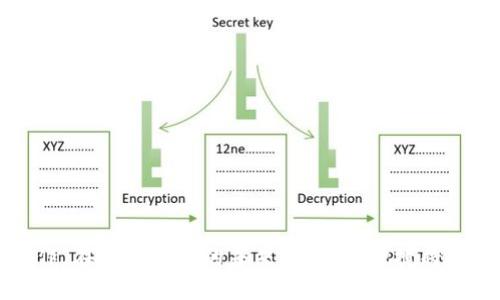    NFT冷钱包提现指南：如何安全高效地提现你的数字资产  / 

 guanjianci  NFT, 冷钱包, 提现, 数字资产  /guanjianci 

### 引言

在数字资产迅猛发展的时代，NFT（非同质化代币）作为一种新兴的资产形式，已经吸引了无数投资者的关注。随着NFT市场的扩大，如何安全有效地管理和提现这些资产，成为了每个持有者都需要认真考虑的问题。冷钱包作为一种安全存储资产的手段，能够为用户提供更高的安全性，但同时也给资产的提现过程带来了相应的复杂性。本指南将深入探讨如何通过冷钱包将NFT提现到交易所或其他平台，确保您的资产安全和便捷。

### 一、什么是NFT冷钱包？

冷钱包是指一种离线存储数字资产的钱包，通常用物理设备或纸质纸钱包的形式存在。与热钱包（在线钱包）相比，冷钱包的安全性更高，因为其不直接与互联网连接，因此不易受到黑客攻击。

#### 1.冷钱包的优势

- **安全性**：因其离线储存，大大降低了遭受网络攻击的风险。
- **私钥控制**：用户完全控制自己的私钥，避免了因第三方交易平台安全漏洞导致的资产丢失。
- **长期储存**：冷钱包非常适合长期保存那些不打算频繁交易的数字资产，比如一些价值较高的NFT。

#### 2.冷钱包的类型

目前市场上的冷钱包主要分为硬件钱包和纸质钱包。 

- **硬件钱包**：如Ledger、Trezor等设备，可通过USB与计算机连接，用于管理多种加密资产。
- **纸质钱包**：将私钥和公钥以二维码的形式打印出来，能够实现离线储存。

### 二、NFT冷钱包提现的步骤

#### 1.准备工作

首先，确保您已经拥有一个支持NFT的冷钱包，并且能够顺利访问和管理您的NFT资产。

#### 2.选择提现平台

选择一个知名的加密货币交易所，如Coinbase、Binance或国内的平台，确保该平台支持您要提现的NFT类型。同时，注册账户并完成身份验证。

#### 3.连接冷钱包

按照以下步骤连接您的冷钱包：

- 插入硬件钱包，并打开相关的管理软件。
- 确保您已正确生成并确认钱包地址。

#### 4.发送NFT至交易所

在冷钱包管理界面中，选择您希望提现的NFT，输入您在交易所中获得的接收地址。请认真核对地址，确保没有错误。

#### 5.确认交易

发送NFT后，您需要确认交易是否成功。这通常需要一定的处理时间，您可以在交易所的交易记录中查看。

#### 6.出售或兑换

在交易所收到NFT后，您可以选择将其出售或兑换成其他数字资产或法定货币。

### 三、提现过程中的安全注意事项

在提现过程中，安全是至关重要的。以下是一些建议，帮助您更好地保护您的数字资产：

#### 1.双重认证

在交易所开启双重认证功能，增加账户的安全层级，防止未经授权的访问。

#### 2.谨防钓鱼诈骗

确保在正确的网站上操作，避免点击陌生链接，以免遭受钓鱼攻击。

#### 3.定期备份

定期备份您的冷钱包，保存好恢复短语或私钥，以便在设备损坏或丢失时可以恢复资产。

### 四、用户常见问题解答

#### 问题一：如何保证NFT的真实性？

确保NFT真实性的方法


在数字艺术或其他NFT的购买前，确保您理解NFT的背后是哪些元素。购买NFT时，可以通过以下方式验证其真实性：

1. **确认NFT的来源**：查看该NFT在区块链上的记录，包括建立日期、原作者等信息。
2. **查看评论和评级**：可靠的平台通常会有用户的反馈和评级，帮助您判断该NFT的价值。
3. **使用第三方工具**：一些工具可以帮助用户验证NFT的真实性和稀有性。
4. **联系创作者**：如果可能，直接联系创作者，获取更多信息，确保您所购买的NFT的独特性。

#### 问题二：冷钱包丢失如何恢复我的NFT？

冷钱包丢失后的恢复步骤


如果您丢失了冷钱包，首先要冷静下来并采取一系列措施来尝试恢复您的NFT：

1. **使用备份短语**：大多数硬件钱包在创建时都会给用户一组恢复短语，使用这组短语可以恢复访问您的数字资产。
2. **联系钱包制造商**：如果没有备份短语，尝试联系冷钱包的制造商，寻求他们的恢复指导。
3. **寻求专业帮助**：如果上述方法都无效，可以考虑寻求专业的数字资产恢复服务，但这可能需要支付高额费用。
4. **提前预防**：为避免类似情况再次发生，建议用户在多个安全地点存储备份短语与重要信息。

#### 问题三：NFT提现会产生手续费吗？

NFT提现手续费的概述


在提现NFT的过程中，您可能会遇到手续费问题：

1. **区块链网络手续费**：当NFT交易在区块链上进行时，需要支付一定的网络手续费，此费用会随着网络拥堵程度的变化而波动。
2. **交易所手续费**：许多交易所对NFT的存入与提现收取相应的手续费，具体费用因平台不同而有所差异。
3. **兑换手续费**：如果您打算将NFT兑换为法定货币或其他加密资产，可能会需要支付额外的兑换手续费。

#### 问题四：为何选择冷钱包而非热钱包存储NFT？

冷钱包 vs 热钱包


在存储NFT时，很多人可能会面临选择冷钱包或热钱包的困扰。以下是两者的对比，帮助您做出决策：

1. **安全性**：冷钱包的安全性更高，因为其不接入互联网，能防止线上攻击。
2. **方便性**：热钱包便于快速交易，适合频繁交易者。
3. **存储量**：冷钱包复杂度高、适合大额长期存放，热钱包适合日常小额交易。
4. **费用**：热钱包可能涉及平台充值费用，而冷钱包一次性购买后不会有累计的在线交易费用。

### 结论

NFT的冷钱包提现过程虽然涉及多个步骤，但通过对安全性和操作指南的深入了解，用户可以更加自信地管理自己的数字资产。通过本指南，希望您能在NFT的世界中轻松自如，安全地进行提现操作。在数字资产的未来，安全与便捷将成为每位投资者最看重的考量。