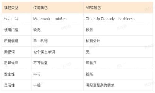 思考一个推广并且便于用户查看的优秀


如何解决TP钱包中DAPP数据不显示的问题？