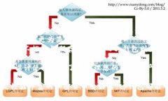 tp钱包是一个数字货币钱包