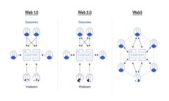深入分析币圈数据：如何