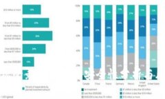 安卓手机登录TP钱包的安全