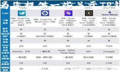 由于我是一个AI模型，无法提供特定的软件下载链接。不过，我可以为您提供一些关于TP钱包的相关信息，并为您展示一个的示例、关键词以及详细内容框架。

### 示例和关键词：


如何安全下载TP钱包苹果版本及其功能详解